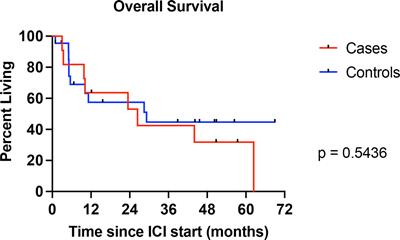 Safety and efficacy of immune checkpoint inhibitor cancer therapy in patients with preexisting type 1 diabetes mellitus
